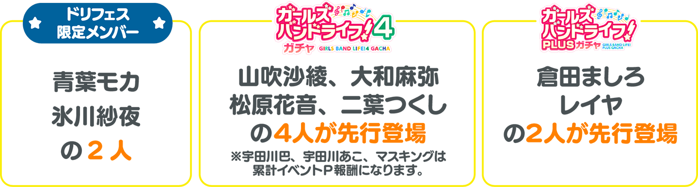 ガルパ4周年アップデート情報 バンドリ ガールズバンドパーティ ガルパ4周年記念サイト